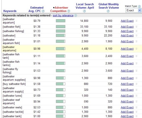 Google Keyword Exact Match