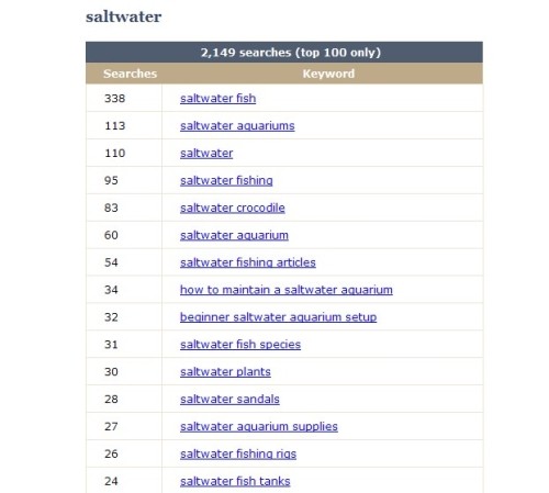 Wordtracker Results